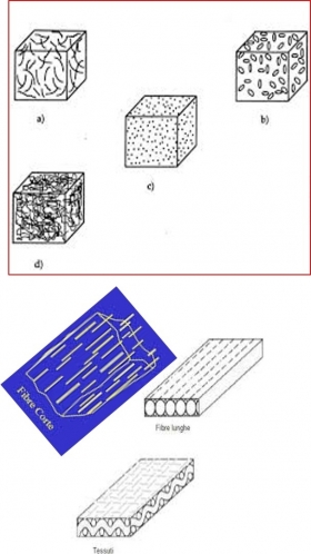 Prove su compositi a matrice polimerica isotropi (cod. D.4) - APM S.r.l.