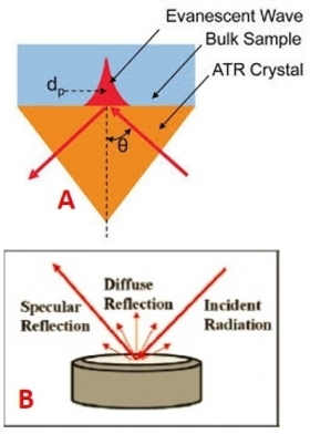 FTIR spectra and diffuse reflectance attenuated (cod. A.2) - APM Srl
