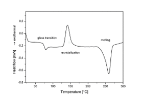 DSC thermal analysis for Tm, Tg and Tc determination (C.2-dsc) - APM Srl